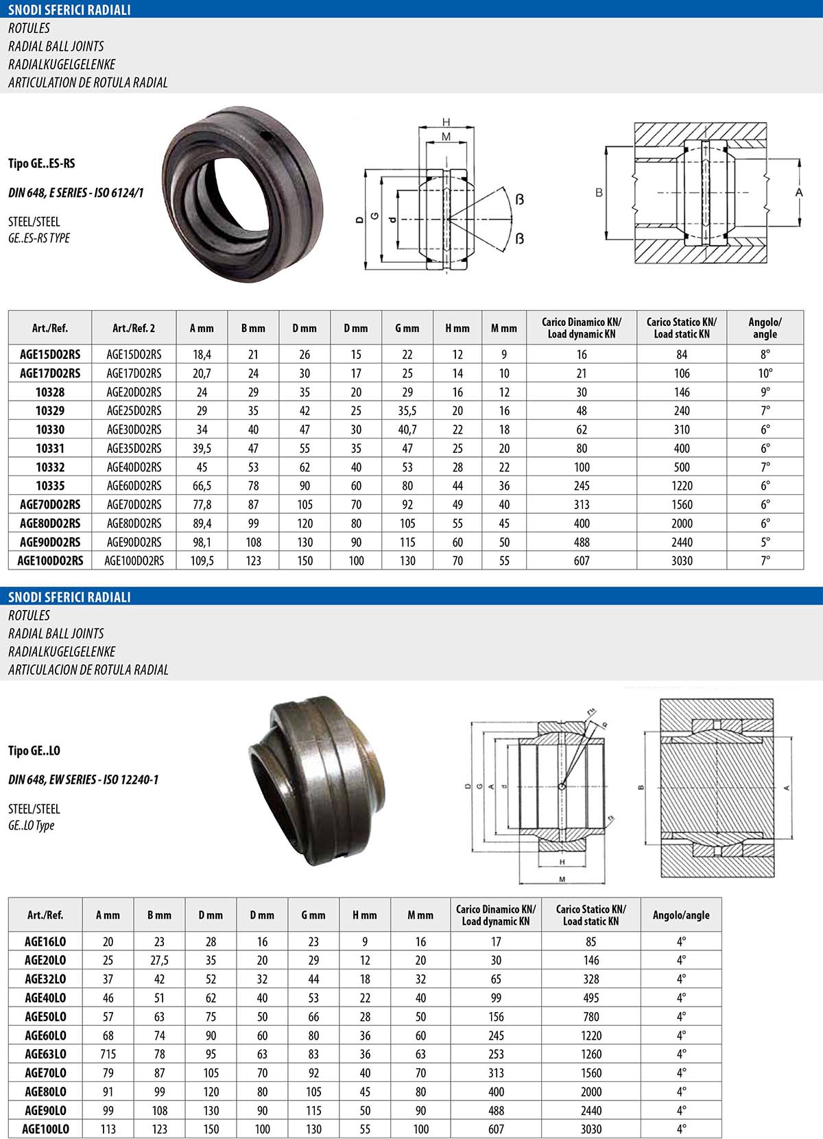 5Joint ball endsfor agricultural & industrial use